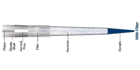 [PT1-F10-1] Filtered Pipette Tips in Racks, Universal Fit (10µL- Standard)