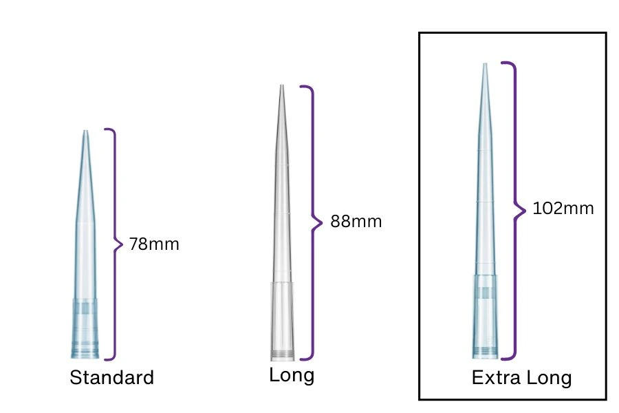Filtered Pipette Tips in Racks, Universal Fit
