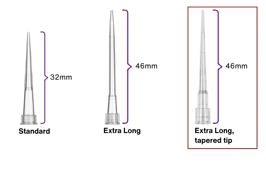 Low Retention- Pipette Tips in Racks, Universal Fit
