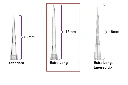 Filtered and Low Retention- Pipette Tips Racked, Universal Fit
