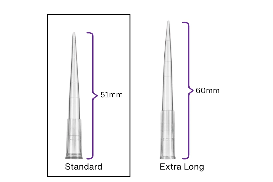 Low Retention- Pipette Tip Refills, Universal Fit