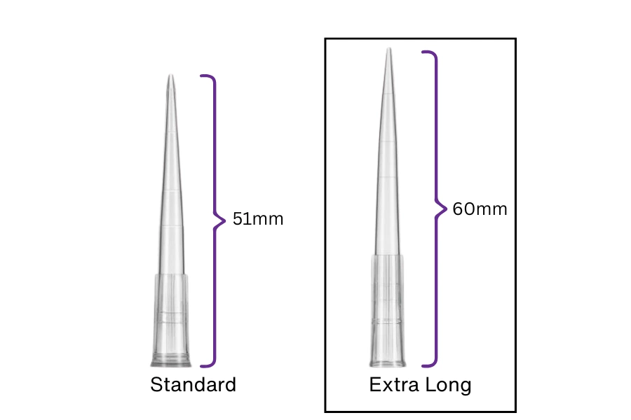 Low Retention- Pipette Tip Refills, Universal Fit